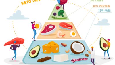 ayuno intermitente y dieta keto